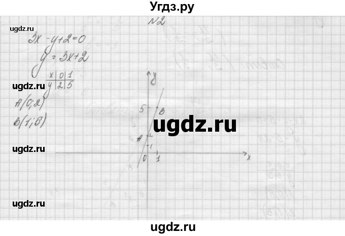 ГДЗ (Решебник) по алгебре 7 класс (дидактические материалы, к учебнику Мордкович) Попов М.А. / самостоятельная работа №6 / вариант 1 / 2