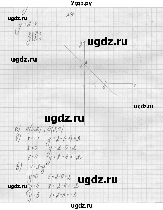 ГДЗ (Решебник) по алгебре 7 класс (дидактические материалы, к учебнику Мордкович) Попов М.А. / самостоятельная работа №7 / вариант 1 / 4