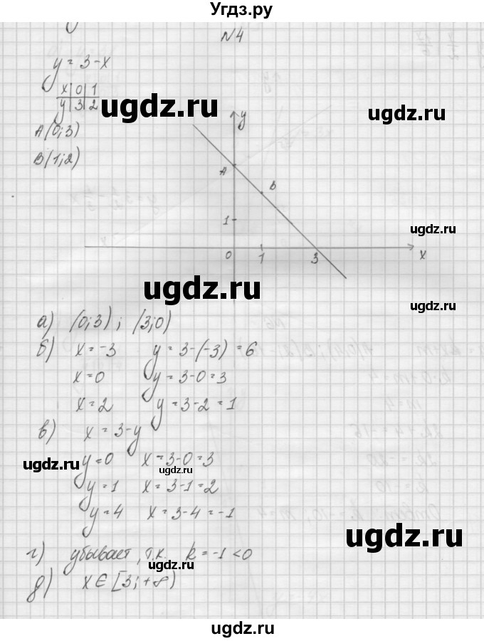 ГДЗ (Решебник) по алгебре 7 класс (дидактические материалы, к учебнику Мордкович) Попов М.А. / самостоятельная работа №7 / вариант 2 / 4