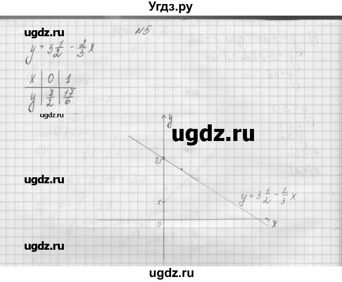 ГДЗ (Решебник) по алгебре 7 класс (дидактические материалы, к учебнику Мордкович) Попов М.А. / самостоятельная работа №7 / вариант 2 / 5