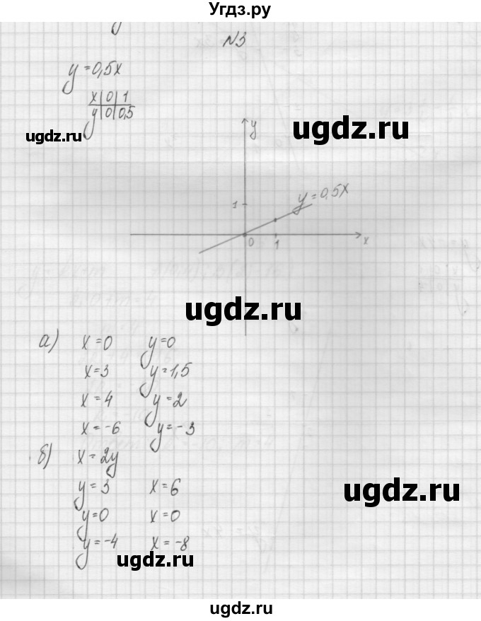 ГДЗ (Решебник) по алгебре 7 класс (дидактические материалы, к учебнику Мордкович) Попов М.А. / самостоятельная работа №8 / вариант 1 / 3