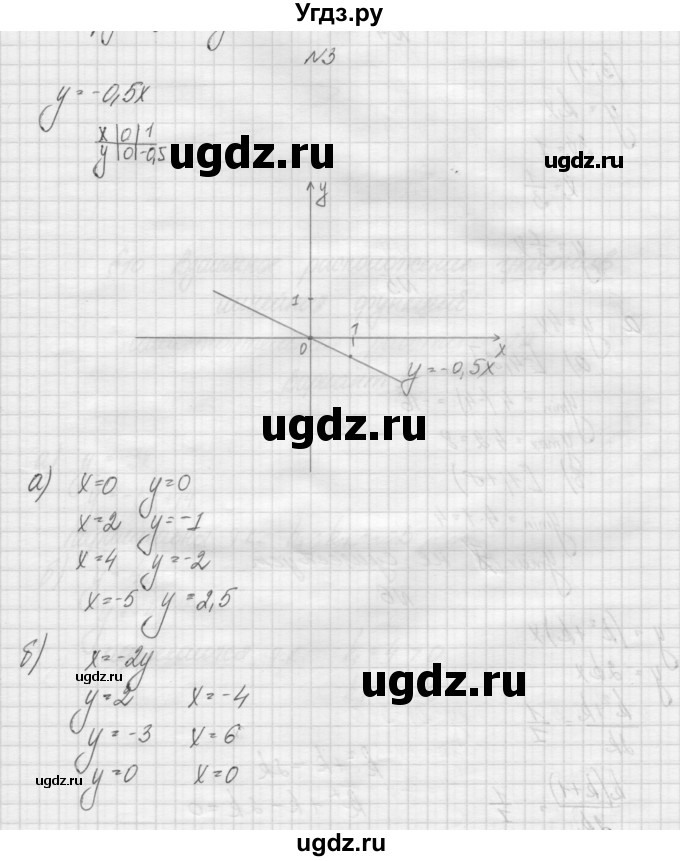 ГДЗ (Решебник) по алгебре 7 класс (дидактические материалы, к учебнику Мордкович) Попов М.А. / самостоятельная работа №8 / вариант 2 / 3