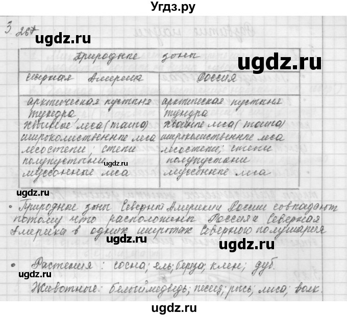 ГДЗ (Решебник) по окружающему миру 4 класс (рабочая тетрадь) Дмитриева Н.Я. / упражнение номер / 26