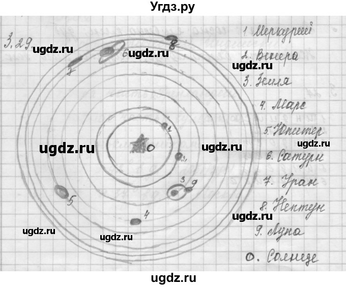 ГДЗ (Решебник) по окружающему миру 4 класс (рабочая тетрадь) Дмитриева Н.Я. / упражнение номер / 29