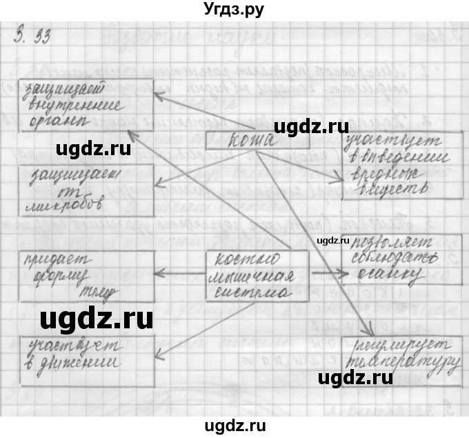 ГДЗ (Решебник) по окружающему миру 4 класс (рабочая тетрадь) Дмитриева Н.Я. / упражнение номер / 33