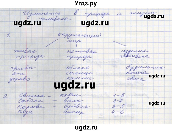 ГДЗ (Решебник) по окружающему миру 3 класс (рабочая тетрадь) О.Т. Поглазова / часть 1. страница номер / 2