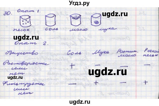 ГДЗ (Решебник) по окружающему миру 3 класс (рабочая тетрадь) О.Т. Поглазова / часть 1. страница номер / 33