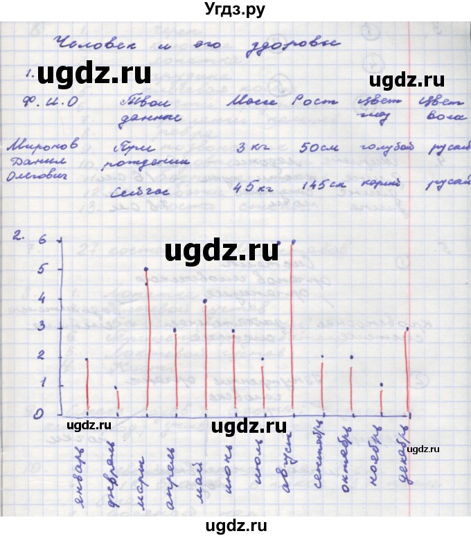 ГДЗ (Решебник) по окружающему миру 3 класс (рабочая тетрадь) О.Т. Поглазова / часть 2. страница номер / 2