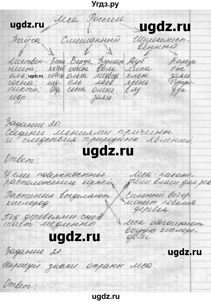 ГДЗ (Решебник) по окружающему миру 4 класс (рабочая тетрадь) О.Т. Поглазова / часть 1. страница номер / 50(продолжение 2)