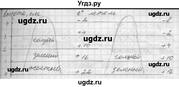 ГДЗ (Решебник) по окружающему миру 4 класс (рабочая тетрадь) О.Т. Поглазова / часть 1. страница номер / 55(продолжение 4)