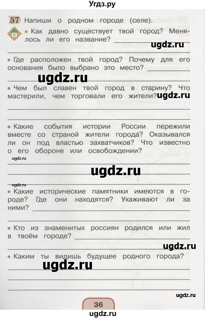 ГДЗ (Тетрадь 2016) по окружающему миру 4 класс (рабочая тетрадь) О.Т. Поглазова / часть 2. страница / 36