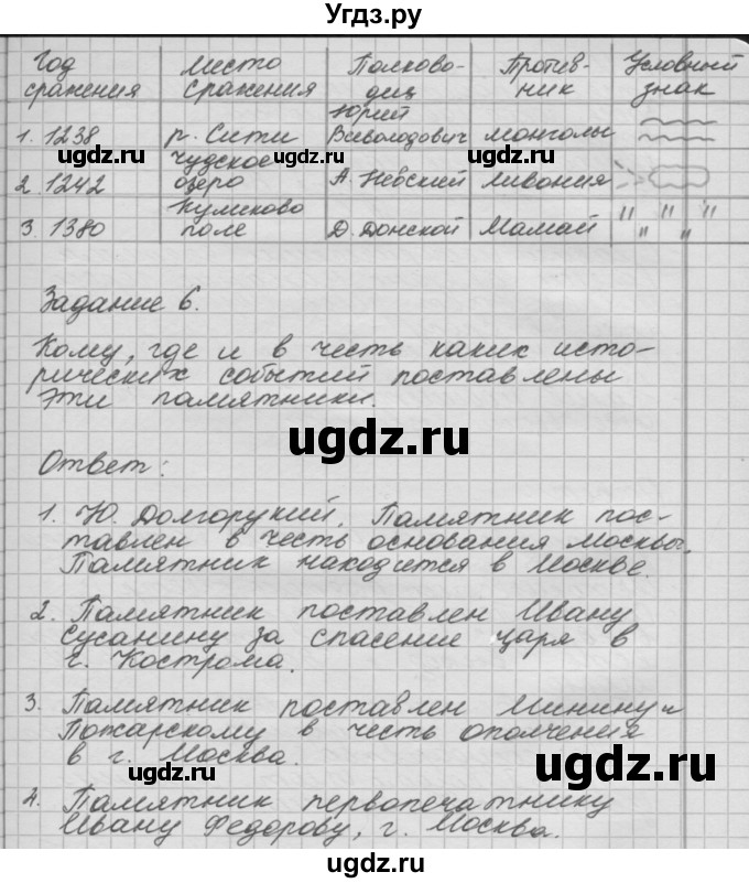 ГДЗ (Решебник 2016) по окружающему миру 4 класс (рабочая тетрадь) О.Т. Поглазова / часть 2. страница / 21(продолжение 2)