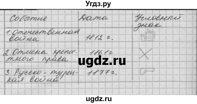 ГДЗ (Решебник 2016) по окружающему миру 4 класс (рабочая тетрадь) О.Т. Поглазова / часть 2. страница / 26(продолжение 3)