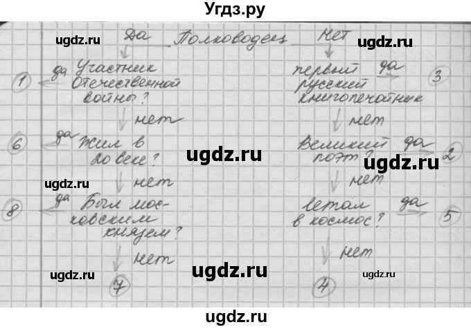 ГДЗ (Решебник 2016) по окружающему миру 4 класс (рабочая тетрадь) О.Т. Поглазова / часть 2. страница / 35(продолжение 2)