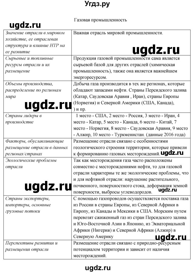 ГДЗ (Решебник) по географии 10 класс В.П. Максаковский / тема номер / 5(продолжение 4)