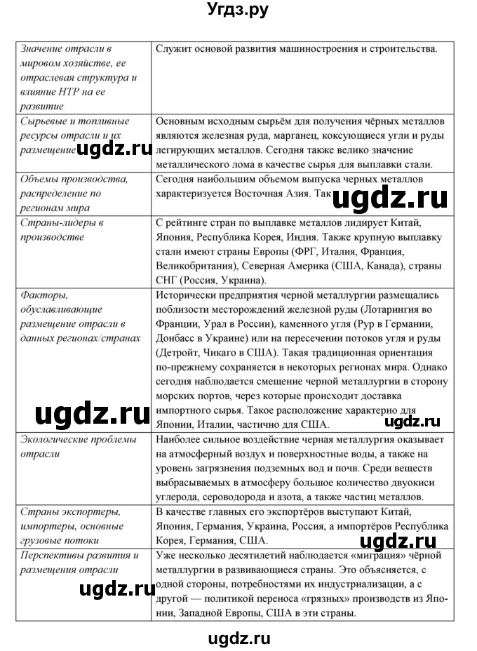 ГДЗ (Решебник) по географии 10 класс В.П. Максаковский / тема номер / 5(продолжение 7)