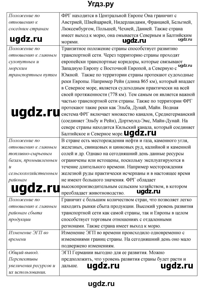 ГДЗ (Решебник) по географии 10 класс В.П. Максаковский / тема номер / 6(продолжение 2)