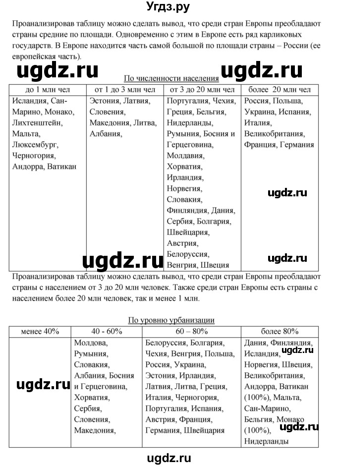 ГДЗ (Решебник) по географии 10 класс В.П. Максаковский / тема номер / 6(продолжение 13)