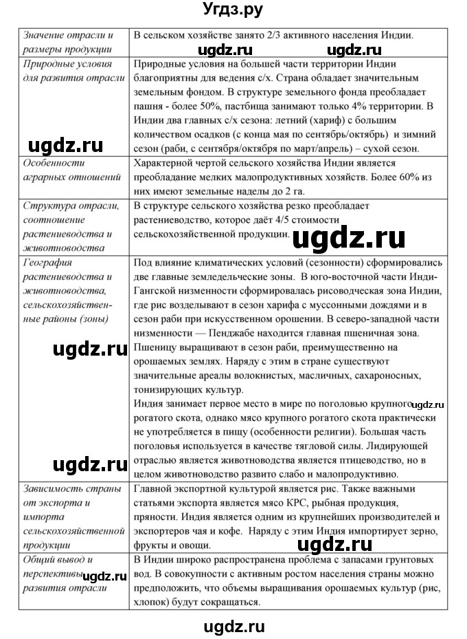 ГДЗ (Решебник) по географии 10 класс В.П. Максаковский / тема номер / 7(продолжение 13)