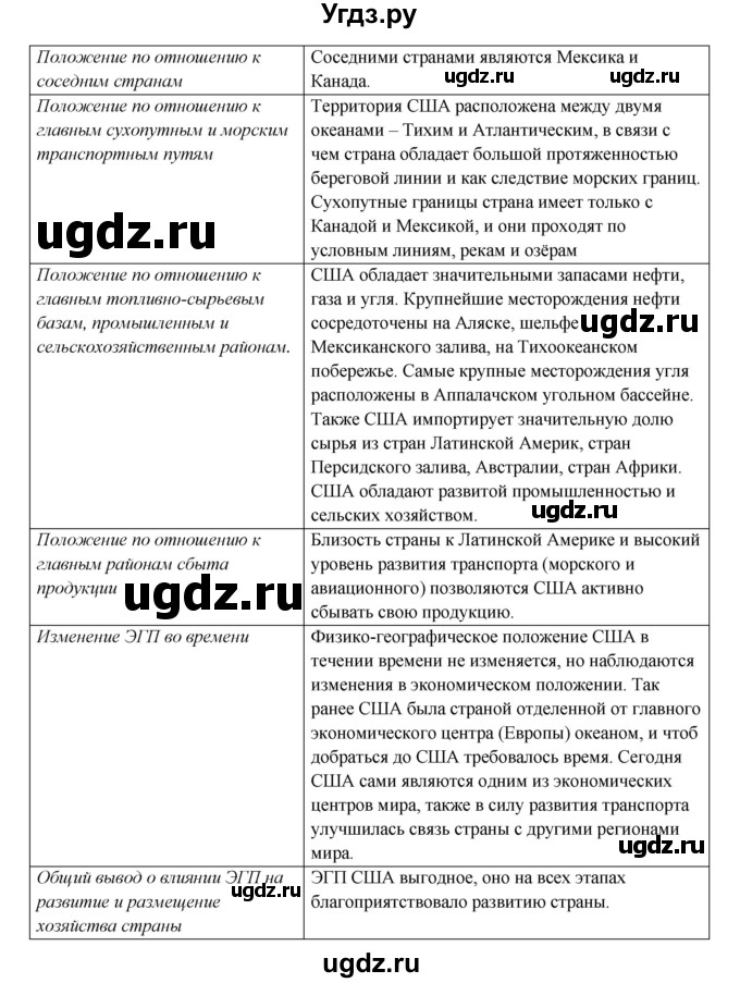 ГДЗ (Решебник) по географии 10 класс В.П. Максаковский / тема номер / 9(продолжение 2)