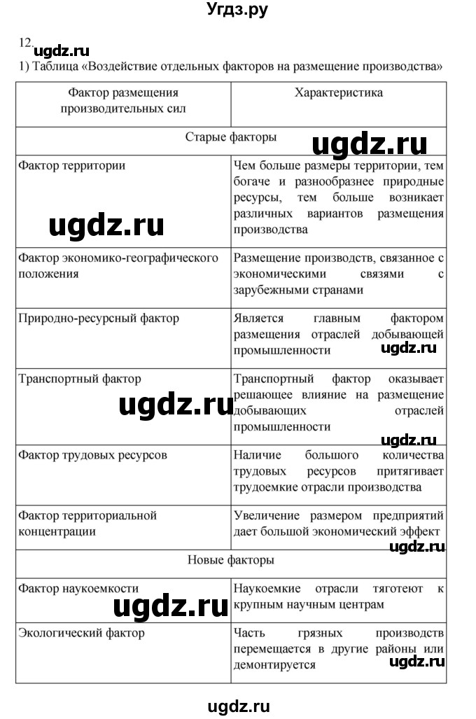 ГДЗ (Решебник 2022) по географии 10 класс В.П. Максаковский / страница / 127(продолжение 2)