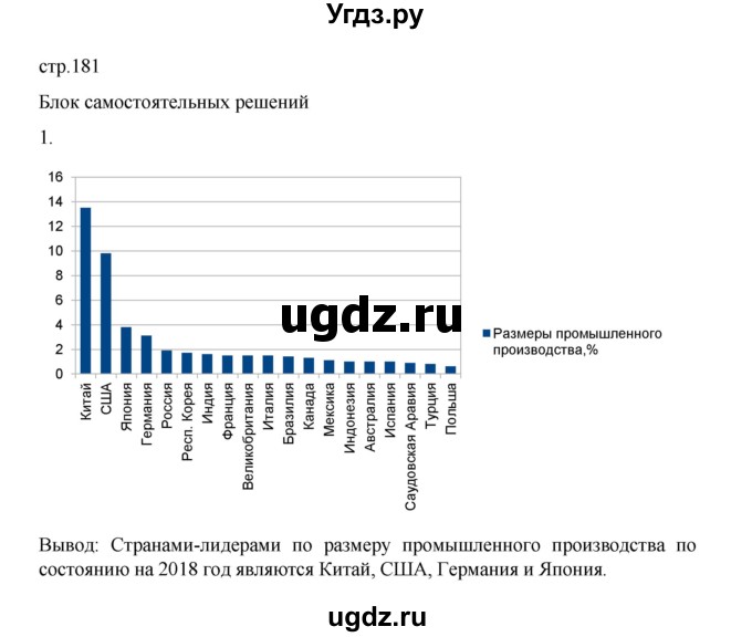 ГДЗ (Решебник 2022) по географии 10 класс В.П. Максаковский / страница / 181