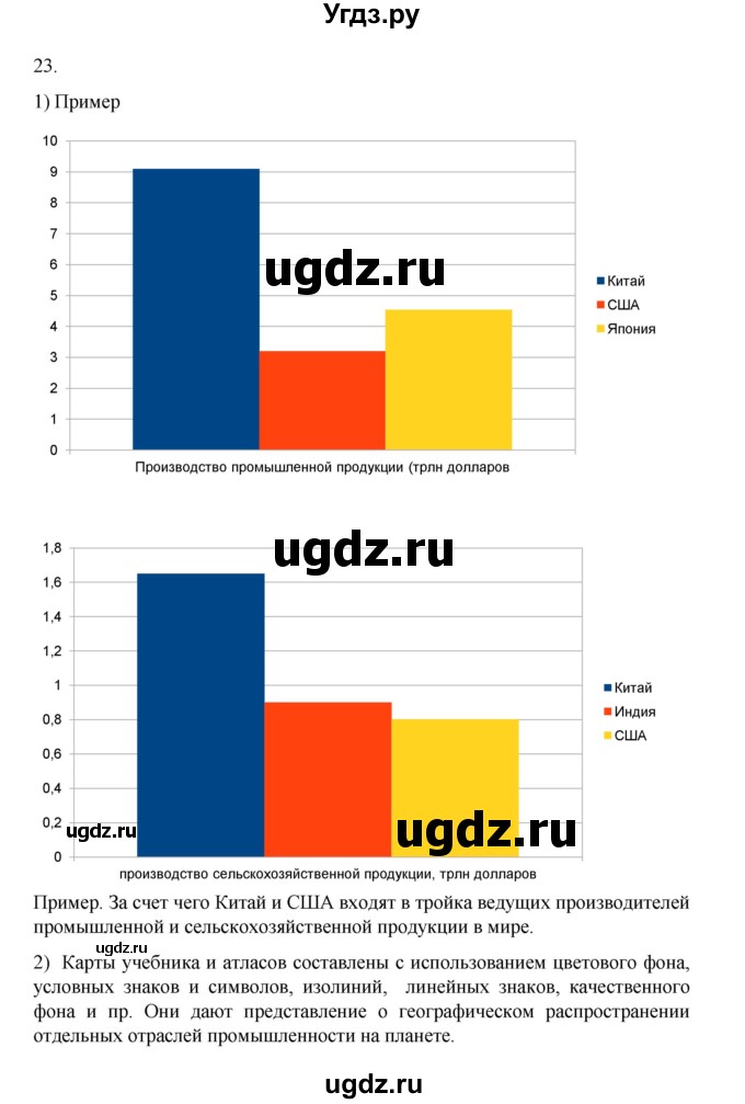 ГДЗ (Решебник 2022) по географии 10 класс В.П. Максаковский / страница / 185(продолжение 2)