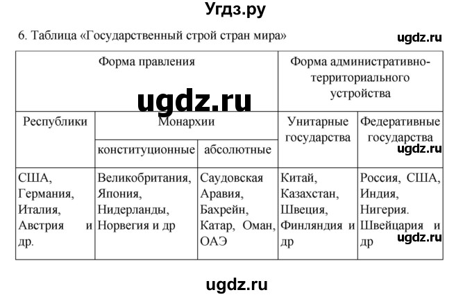 ГДЗ (Решебник 2022) по географии 10 класс В.П. Максаковский / страница / 25(продолжение 3)