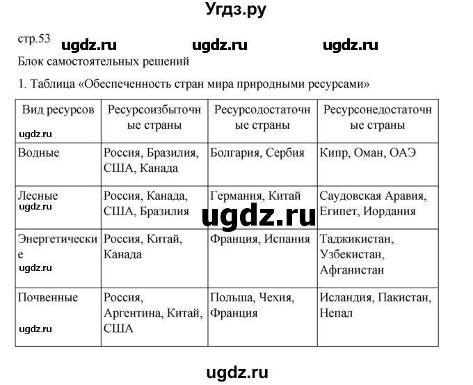 ГДЗ (Решебник 2022) по географии 10 класс В.П. Максаковский / страница / 53