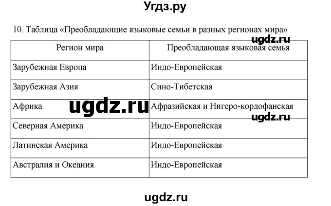 ГДЗ (Решебник 2022) по географии 10 класс В.П. Максаковский / страница / 91(продолжение 5)