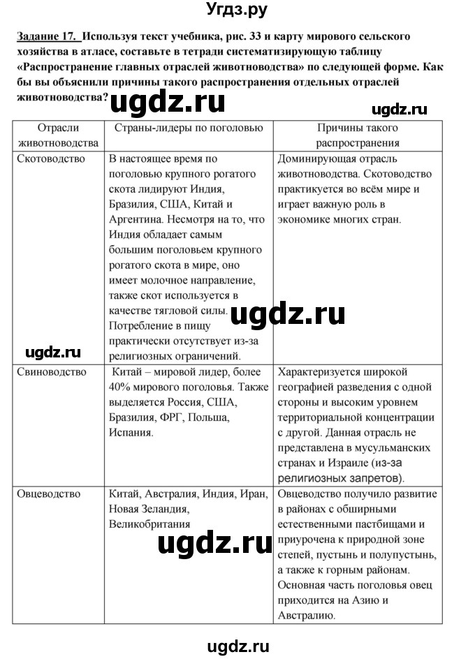 ГДЗ (Решебник 2017) по географии 10 класс В.П. Максаковский / страница / 184