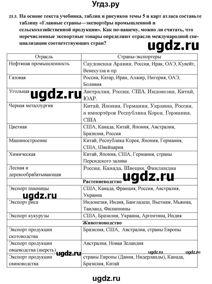 ГДЗ (Решебник 2017) по географии 10 класс В.П. Максаковский / страница / 185(продолжение 3)