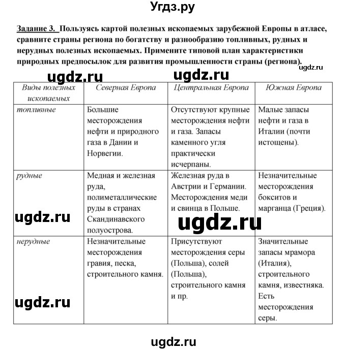 ГДЗ (Решебник 2017) по географии 10 класс В.П. Максаковский / страница / 226(продолжение 3)