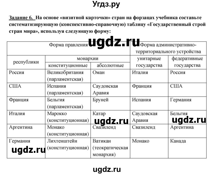 ГДЗ (Решебник 2017) по географии 10 класс В.П. Максаковский / страница / 25(продолжение 3)