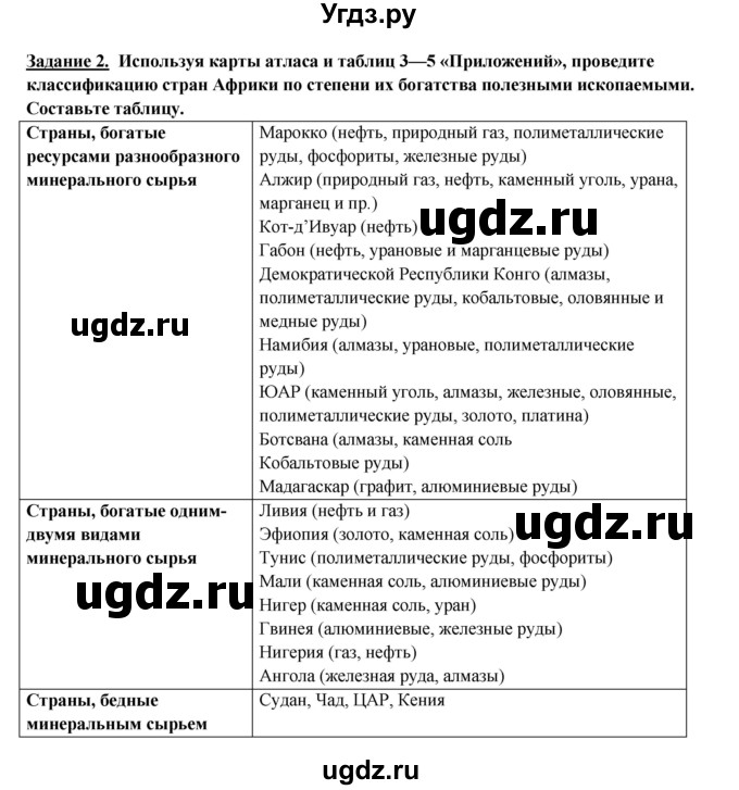 ГДЗ (Решебник 2017) по географии 10 класс В.П. Максаковский / страница / 300(продолжение 2)