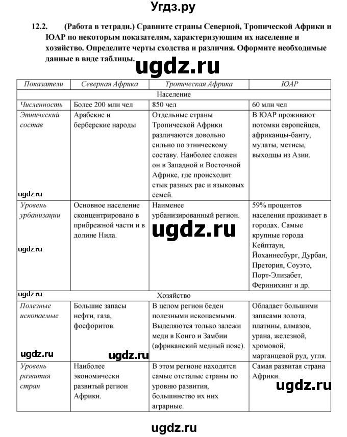 ГДЗ (Решебник 2017) по географии 10 класс В.П. Максаковский / страница / 301(продолжение 5)