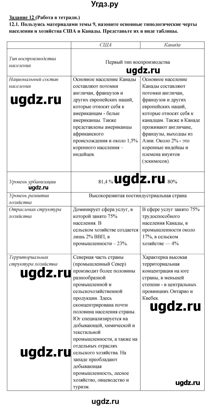 ГДЗ (Решебник 2017) по географии 10 класс В.П. Максаковский / страница / 333(продолжение 5)