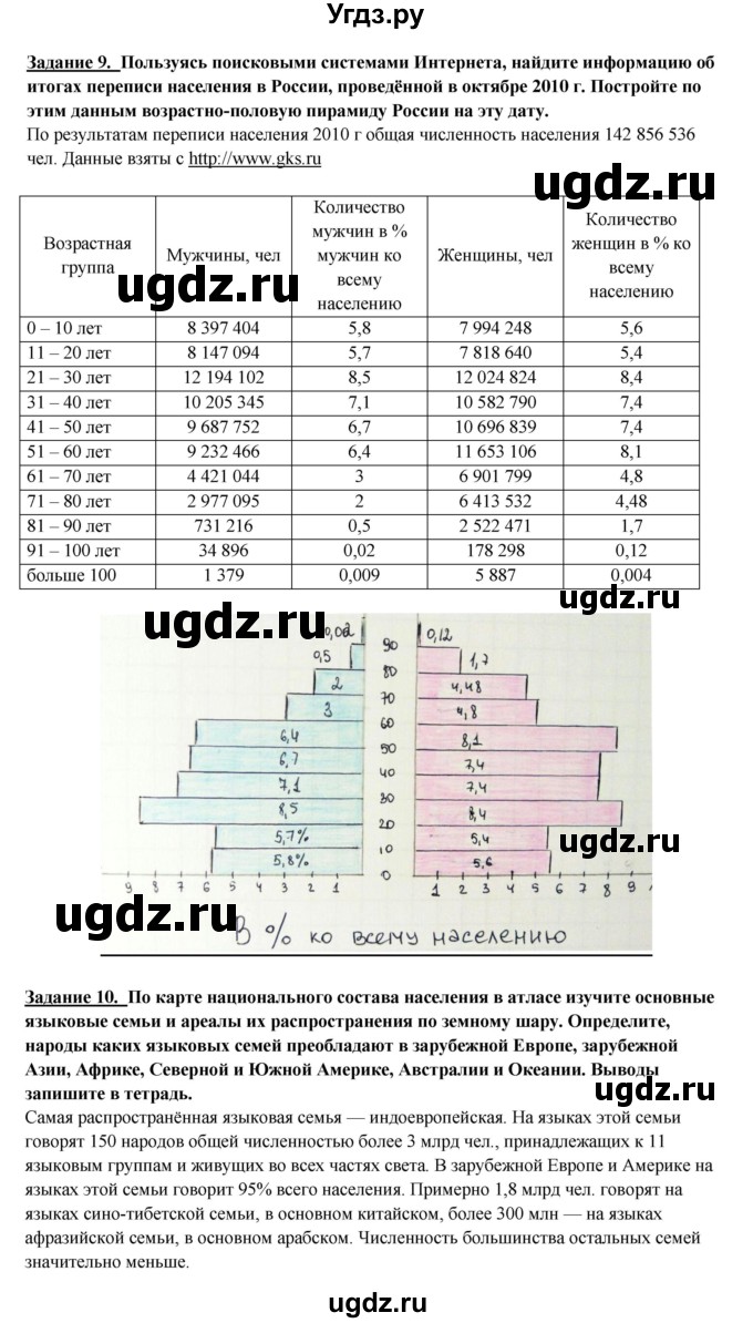 ГДЗ (Решебник 2017) по географии 10 класс В.П. Максаковский / страница / 91(продолжение 5)