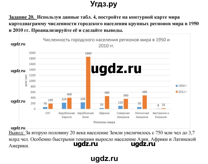 ГДЗ (Решебник 2017) по географии 10 класс В.П. Максаковский / страница / 93(продолжение 2)
