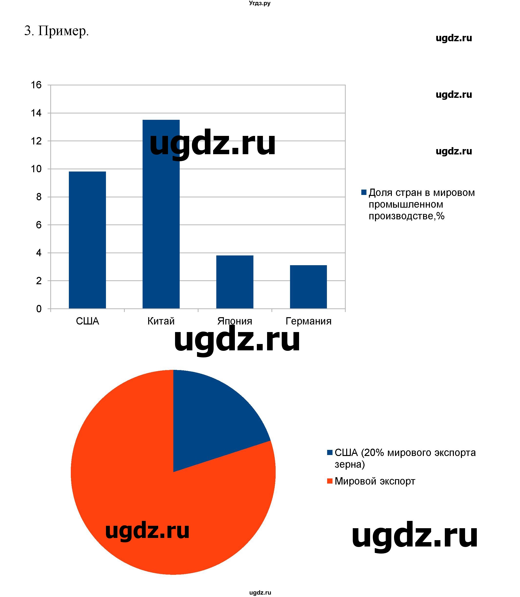 ГДЗ (Решебник 2022) по географии 10 класс В.П. Максаковский / страница / 331(продолжение 2)