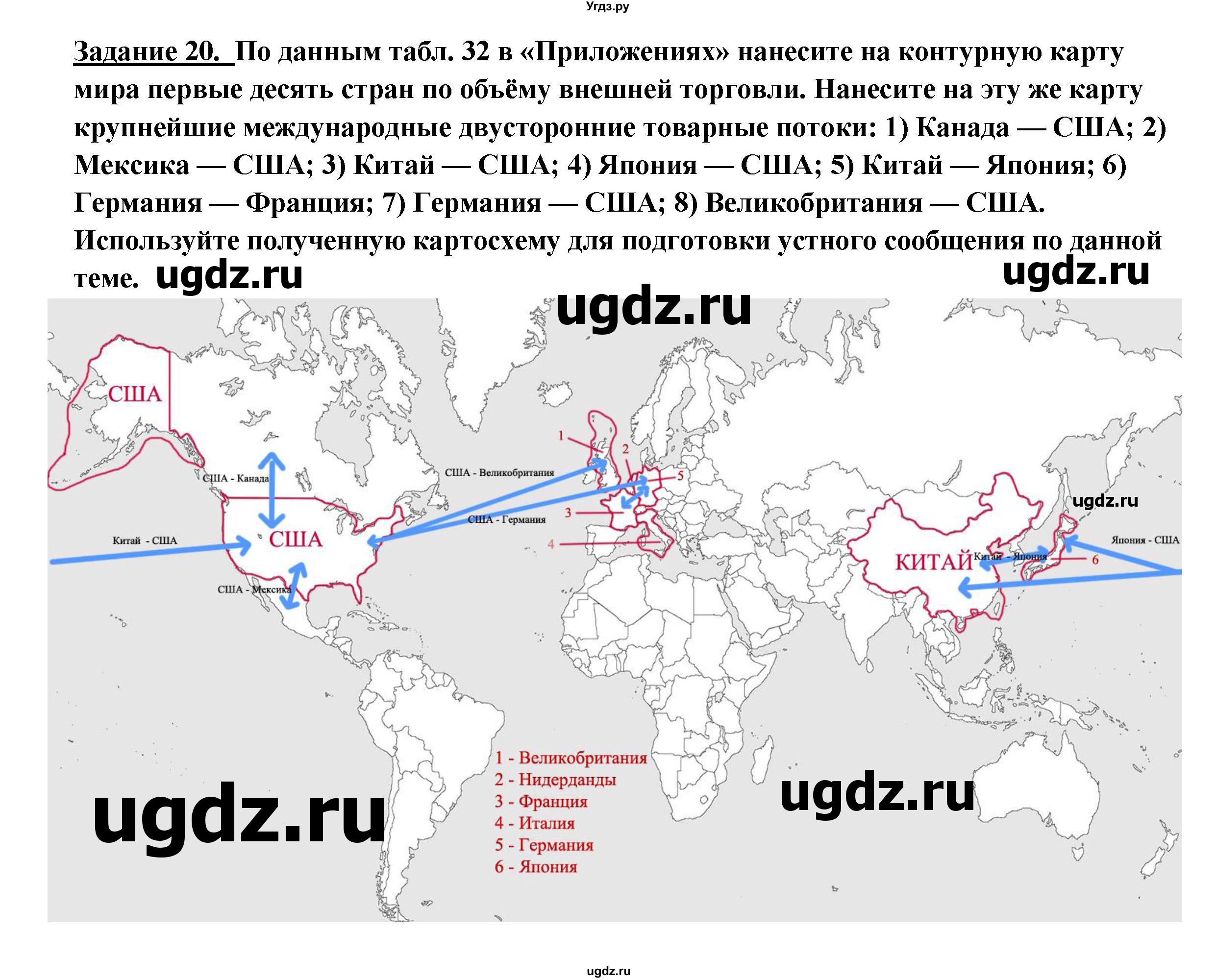 ГДЗ (Решебник 2017) по географии 10 класс В.П. Максаковский / страница / 184(продолжение 3)