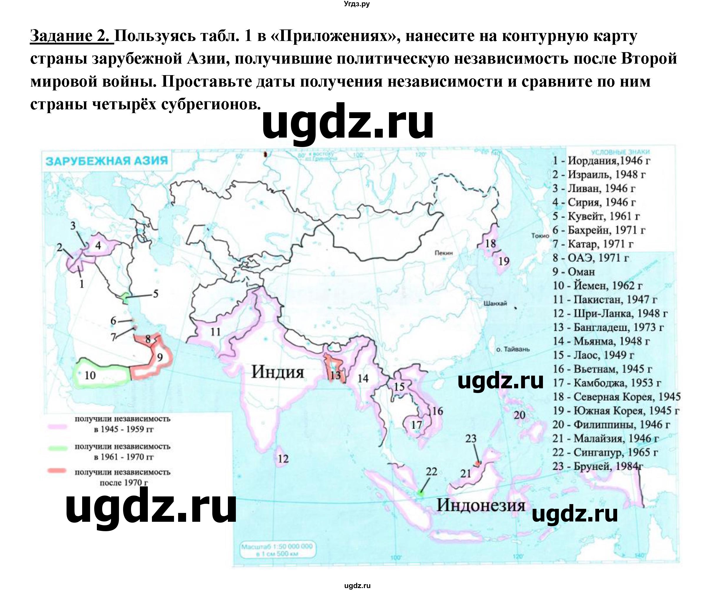 ГДЗ (Решебник 2017) по географии 10 класс В.П. Максаковский / страница / 277(продолжение 2)