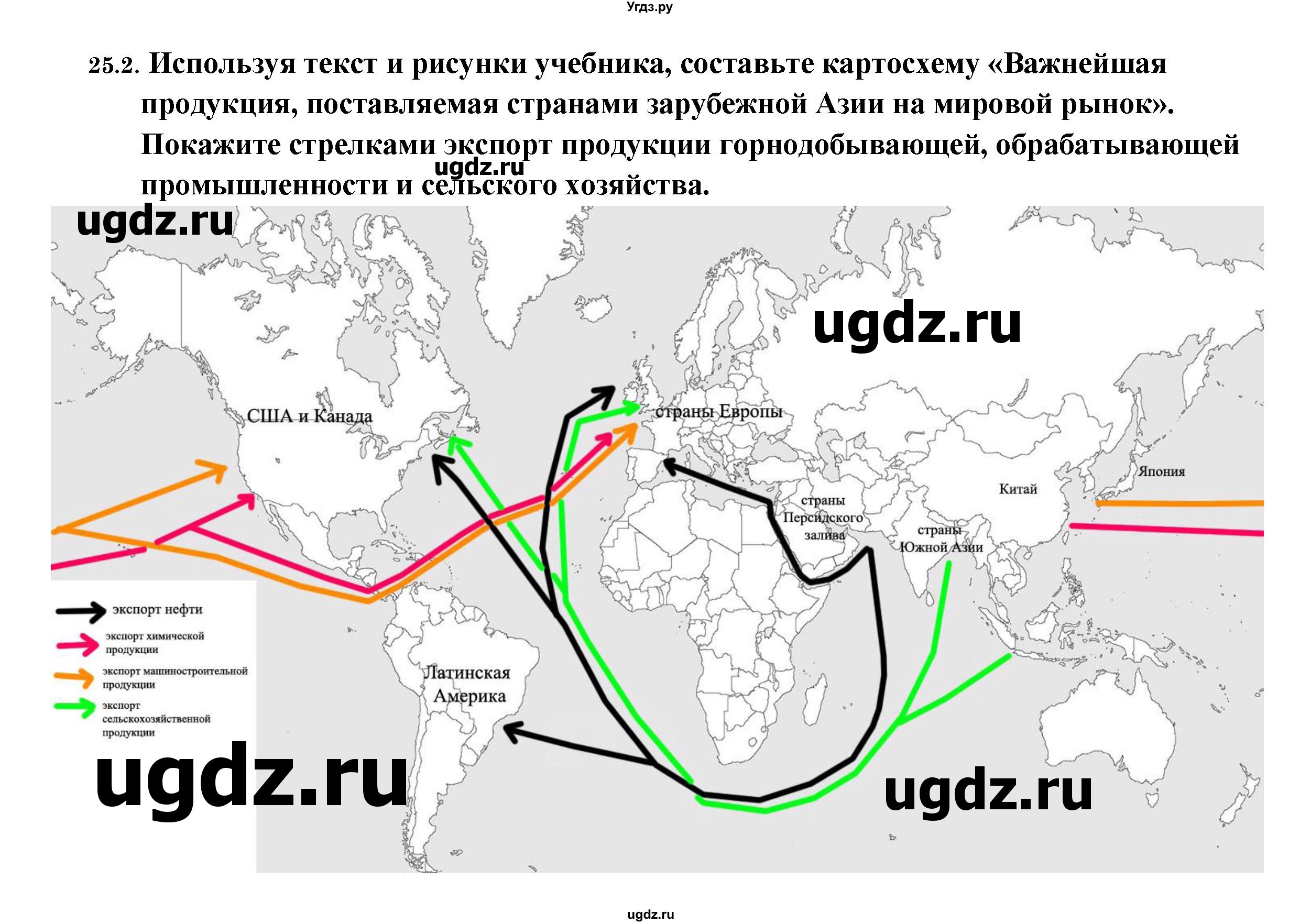 ГДЗ (Решебник 2017) по географии 10 класс В.П. Максаковский / страница / 280(продолжение 5)