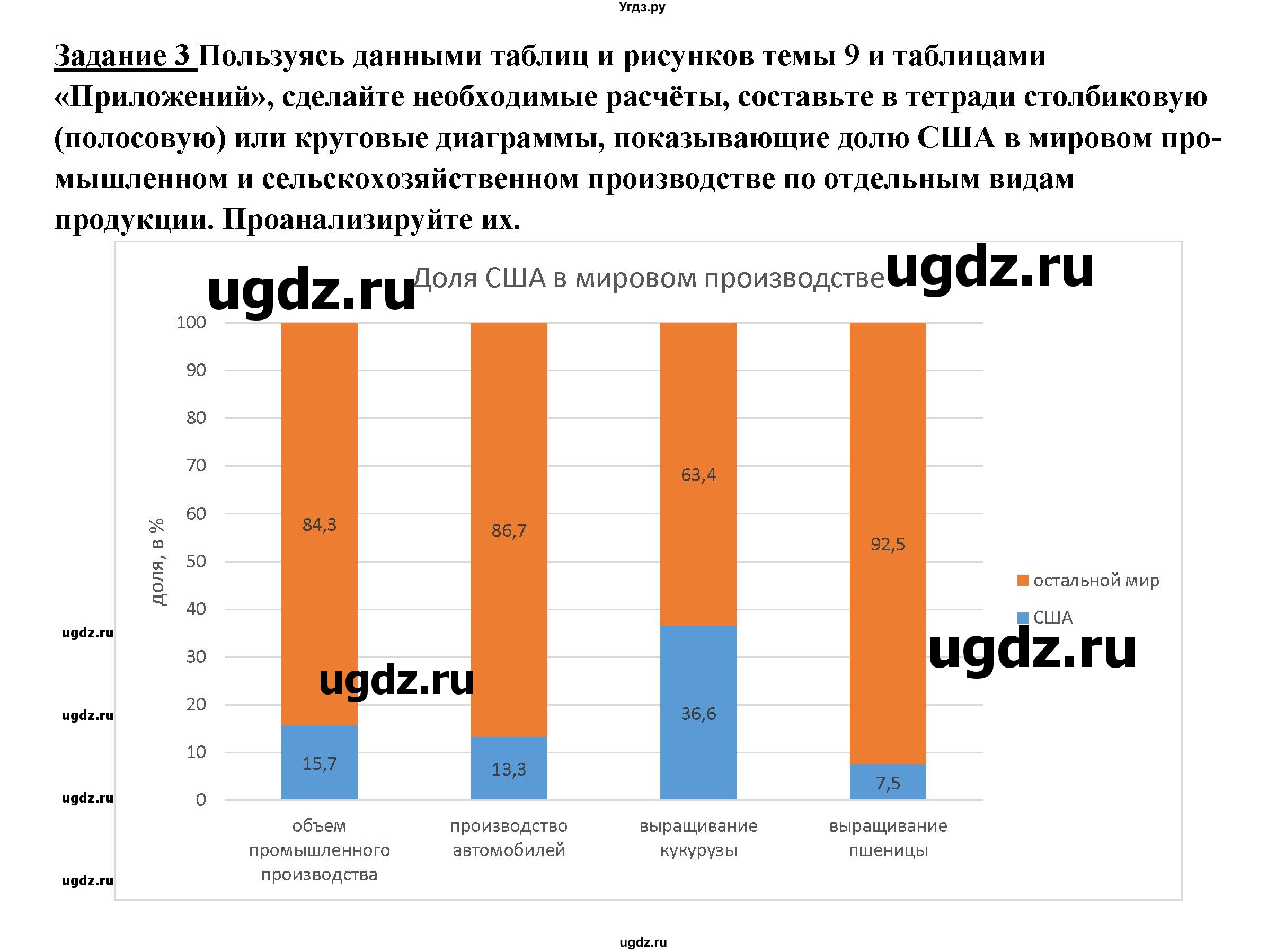 ГДЗ (Решебник 2017) по географии 10 класс В.П. Максаковский / страница / 331(продолжение 3)