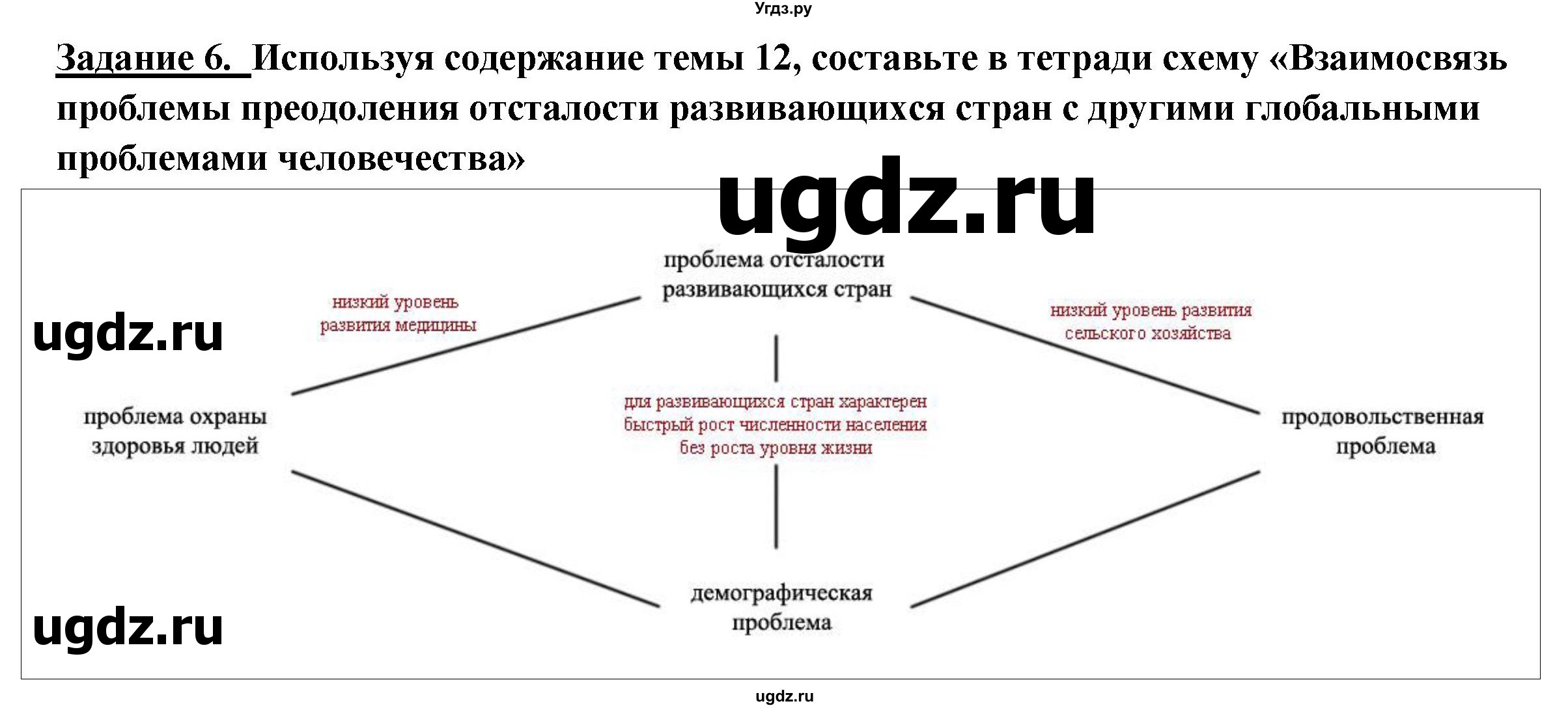 ГДЗ (Решебник 2017) по географии 10 класс В.П. Максаковский / страница / 395(продолжение 4)