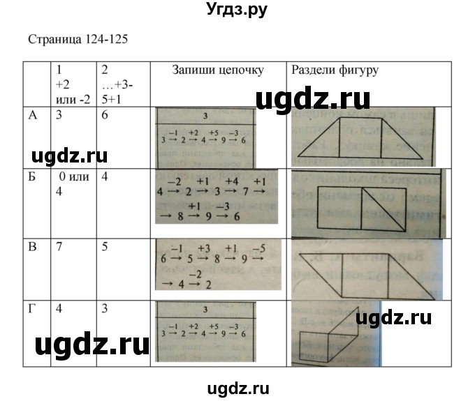 ГДЗ (Решебник) по математике 1 класс Башмаков М.И. / часть 1. страница номер / 124