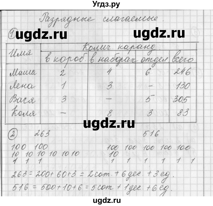 ГДЗ (Решебник) по математике 3 класс (рабочая тетрадь) Башмаков М.И. / часть 1. страница / 5