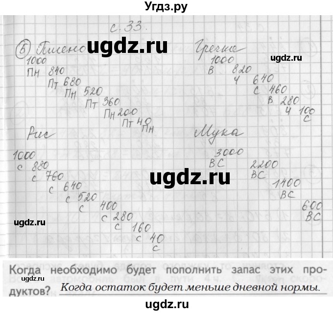 ГДЗ (Решебник) по математике 3 класс (рабочая тетрадь) Башмаков М.И. / часть 2. страница / 33