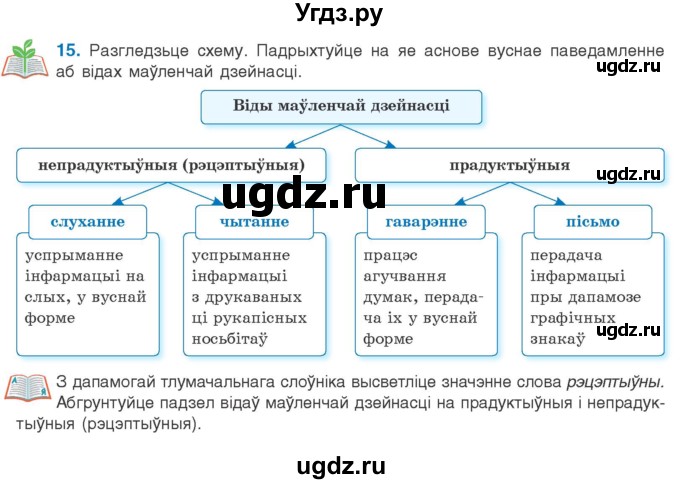 ГДЗ (Учебник) по белорусскому языку 10 класс Валочка Г. М. / практыкаванне / 15