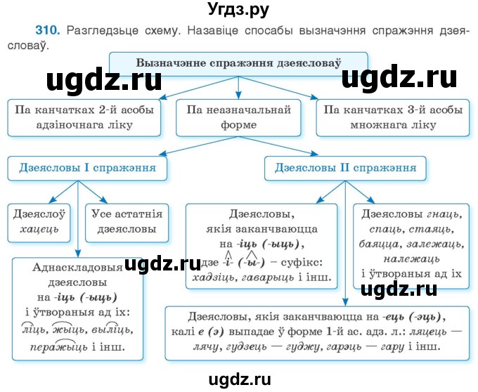 ГДЗ (Учебник) по белорусскому языку 10 класс Валочка Г. М. / практыкаванне / 310